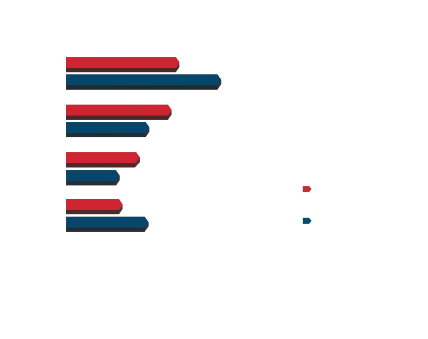 2Secure_Web-Infographics_2022-10