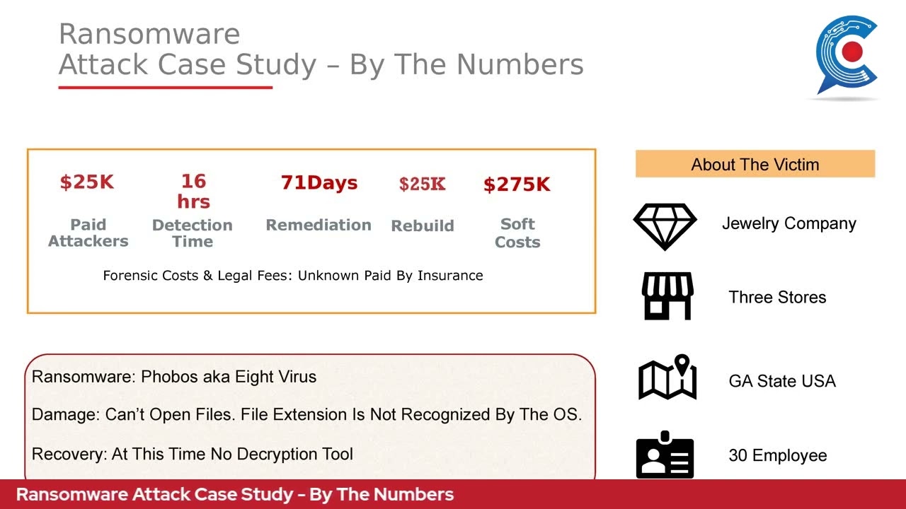 See it in the eyes: A Jewelry Ransomware Recovery Case Study